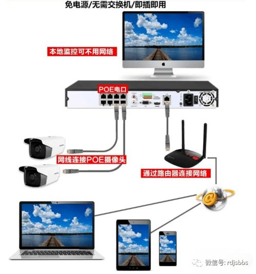 网络监控系统安装的六种传输方式